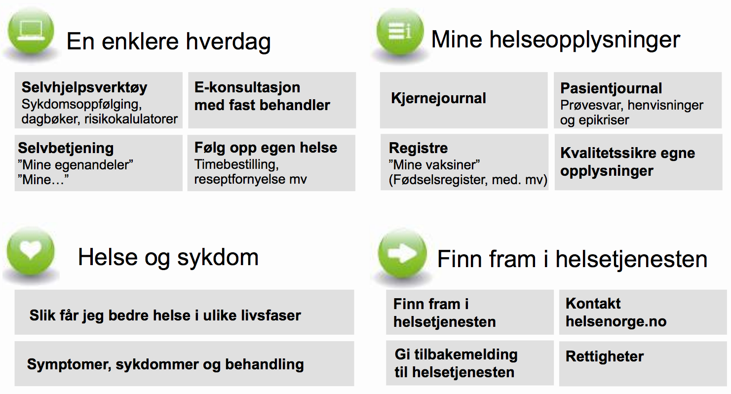 Målbilde 2012-2017 helsenorge.