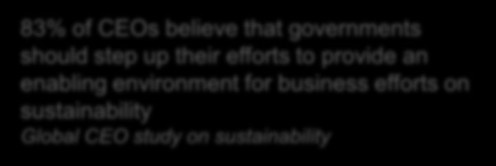 for business efforts on sustainability Global CEO study on sustainability Det må være tettere