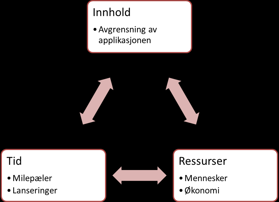 Gjenbruk av data fra CRIStin for eksterne parter Import av data fra eksterne kilder kontroll og rapportering av vitenskapelige publikasjoner (NVI) 3.2.