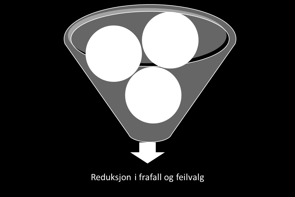 Figur 24: Virkninger av etablering av en nettbasert karriereveiledningstjeneste Økt kvalitet En ny, nasjonal nettveiledningstjeneste kan føre til at rådgivningen generelt sett får bedre kvalitet.