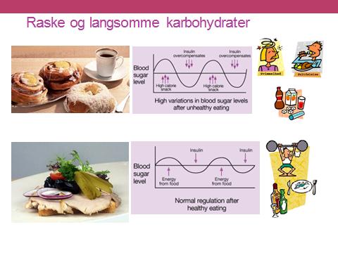 Blodsukkerregulerende kost og måltidsrytme Karbohydrater virker på blodsukkernivået. Men de ulike karbohydrater har veldig ulik effekt.