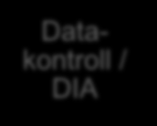 Datakontroll / DIA Roller og brukere Arbeidsflyt Intell Agent HMS
