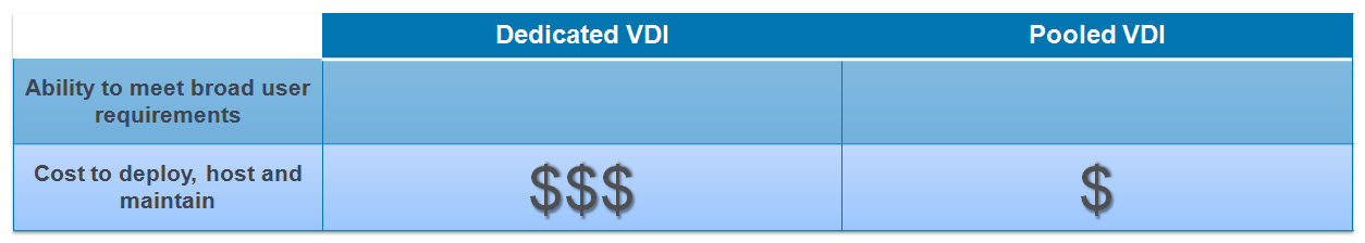 Velge rett VDI modell Bruker