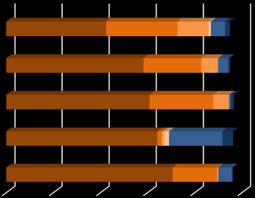 av pensum de leste. Fagets egenart har sannsynligvis betydning for hvor stor del av pensum som ble lest og hvor stor del av undervisningen som ble fulgt.