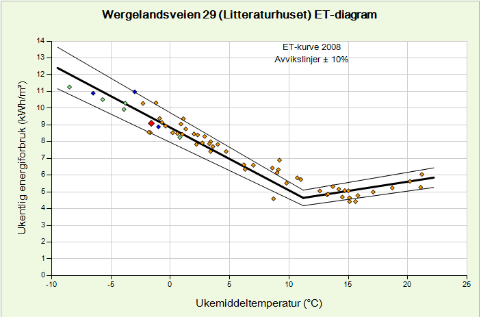 WEB-server Mottager Trådløse energimålere Energimåleinstrumenter/ Vannmåleinstrumenter Kompaktaggregater med integrert