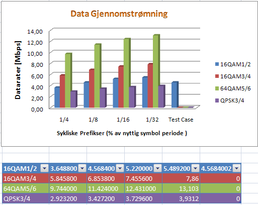 Tilgjengelige data delbærere for UL og DL soner er fortsatt konfigurert som i tabell 5.4-2. Hvis UL/DL forholdsfaktor forandres, vil data allokeringskapasitet forandres i den samme proporsjonen.