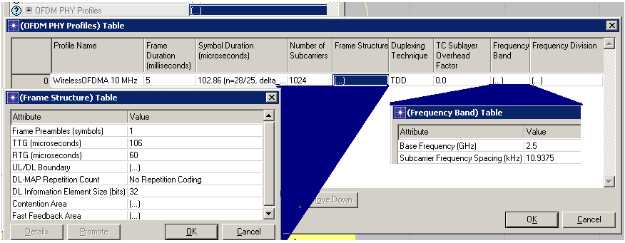 Figur A.4.1-9: Efficiency Mode. Det avhenger av formål for dine WiMAX simulasjonsstudier. Det er fire kategorier å velge imellom.