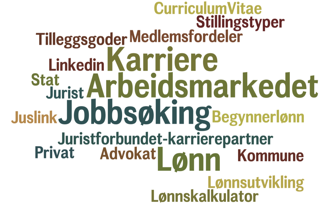 Arbeidsmarkedet