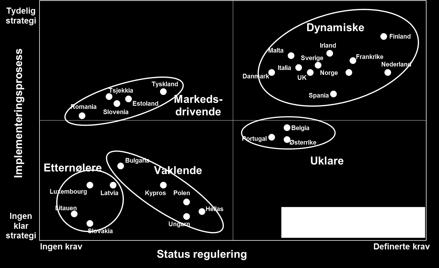 SmartRegions Europeisk landskapsrapport Versjon 1.