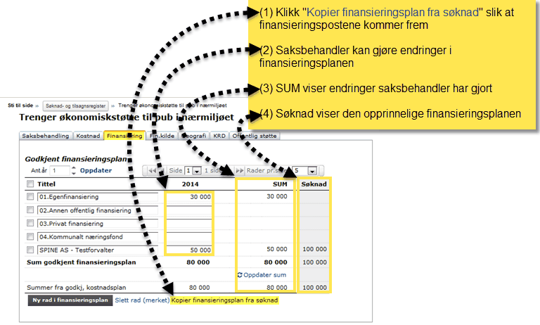 62 RF13.50 - Dokumentasjon Neste fane er Finansiering. Klikk på "Kopier finansieringsplan fra søknad" for å få søkers finansieringsplan frem. Skriv en godkjent kostnadsplan.