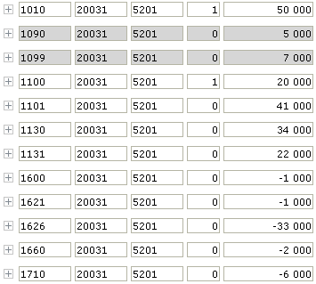 Datafelt for registrerte budsjettransaksjoner (6) I dette feltet legges alle budsjettransaksjoner som er lagret i versjonen.