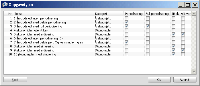 Oppgavetyper Ved hjelp av oppgavetypene kan du legge til rette for ulike oppgaver eller funksjoner i ebudsjett. Oppgavetypene benyttes i fm etablering av budsjettgrunnlag (se egen omtale).