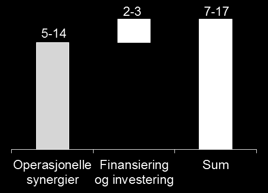 Kompetansefordeler Samordningsgevinster Samlet synergipotensial ved å samle alle kraftselskap i