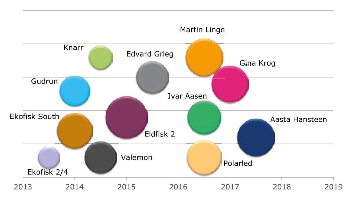 Hvorfor høye kostnader er bra Brynhild Johan Sverdrup (PDO 2014)