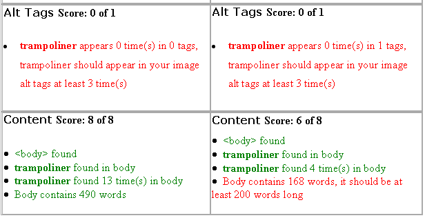 Hvorfor får disse forskjellig rangering? side 10 Hvordan jobber søkemotorene Side 9 Side 10 Nye domener og indeksering side 9-10 Google Sandbox side 12 Google må først finne en link til siden.