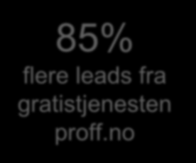 Workshops med smarte ideer 85%