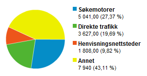 Rapporter