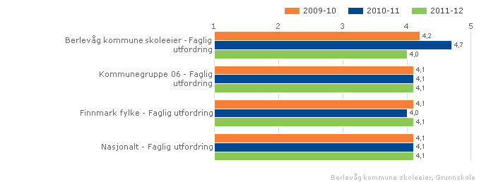 tema i personalgruppen i løpet av skoleåret.