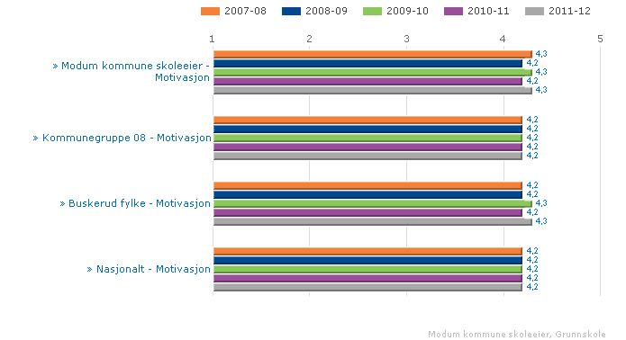 Vurdering Undersøkelsen er revidert og tallene for 2013-2014 er ikke direkte sammenlignbare med tidligere årganger. De nye tallene er derfor bare tilgjengelig i tilstandsrapporter opprettet etter 9.