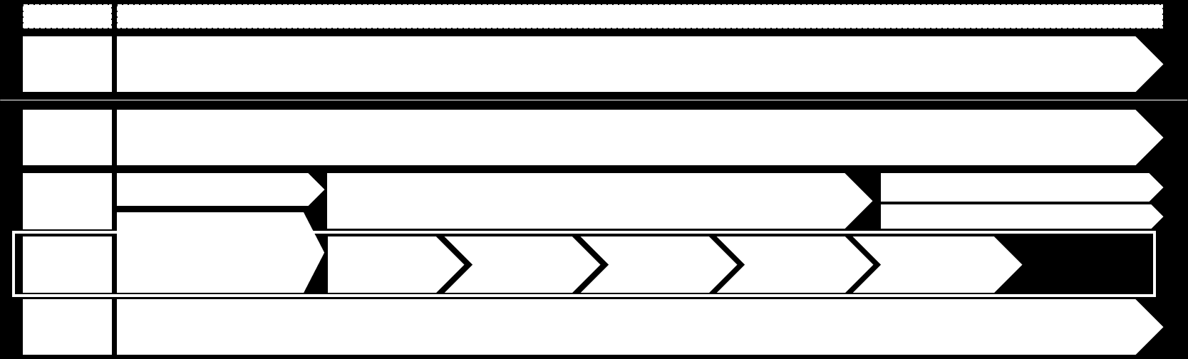 Figur 7 - Grenseflater for MTU-anskaffelser Prosessen er delt i to: - Etablering av årshjul/lokal MTU-plan som lokalt HF er ansvarlig for å gjennomføre.