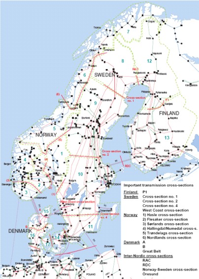 Dagens markedssystem Prisene på