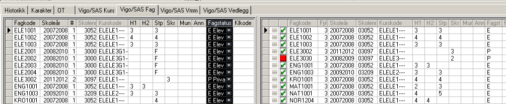 5 3 1 2 4 1 VIGO/ SAS Fag 2 VIGO/ SAS kurs 3 VIO/ SAS Fag 4 Kopiering fag Hvis faget ikke finnes i VIGO viser karakterlinjen rødt Før man kopiere karakterlinjen, må man sjekke om det finnes en