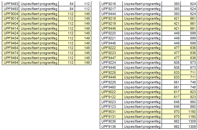 Tips/kommentar Bruk av UPF-koder i 9900-serien (uten automatisk timeomfang) Ved å bruke UPF-koder på serien 9900 kan man legge inn eget omfang av timer, slik at man kan legge inn minimum ett av