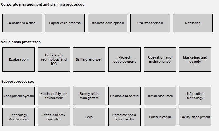 2.1 Forstå IO konsept og operasjonsmodeller IT s rolle i organisasjon Advice on competence and capacity