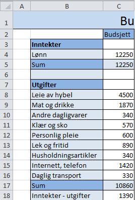 4. Budsjett og regnskap Forskjellen på budsjett og regnskap er viktig å kunne. Et budsjett er en plan over hvordan du har tenkt å bruke pengene dine.