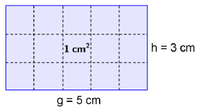 4. Areal av enkle figurer Arealet av en figur viser hvor stor figuren er. De vanligste målenhetene for areal er cm 2, dm 2, m 2 og km 2.