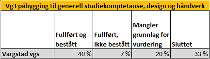 Fullføringsgrad skoleåret 2013-2014 Foreløpige tall.