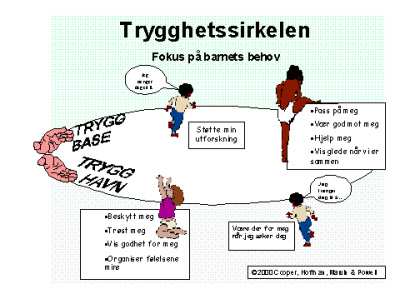 Hele personalet skal i løpet av høsten 2014 kurses i Trygghetsirkelen.