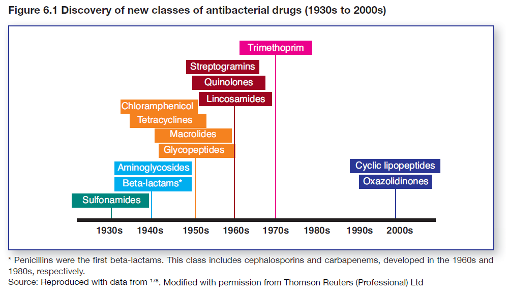 Hvorfor fokus på antibiotikaresistens?
