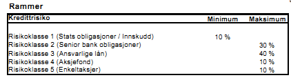 2.3 Forvaltningen av langsiktige finansielle aktiva Hattfjelldal Kommune Portefølje obligasjoner og aksjer/egenkapitalsbevis 31.12.