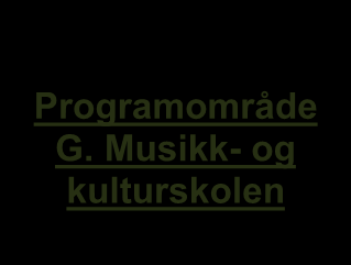G. Musikk- og kulturskolen Programområd e F. Skolefritidsordningen E. Barnehage H. Voksenopplæring Utdanningssektoren D.