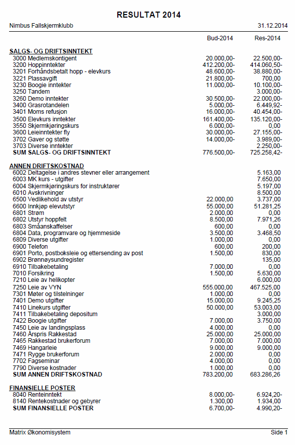 5: Regnskap for 2014 RELSULTAT
