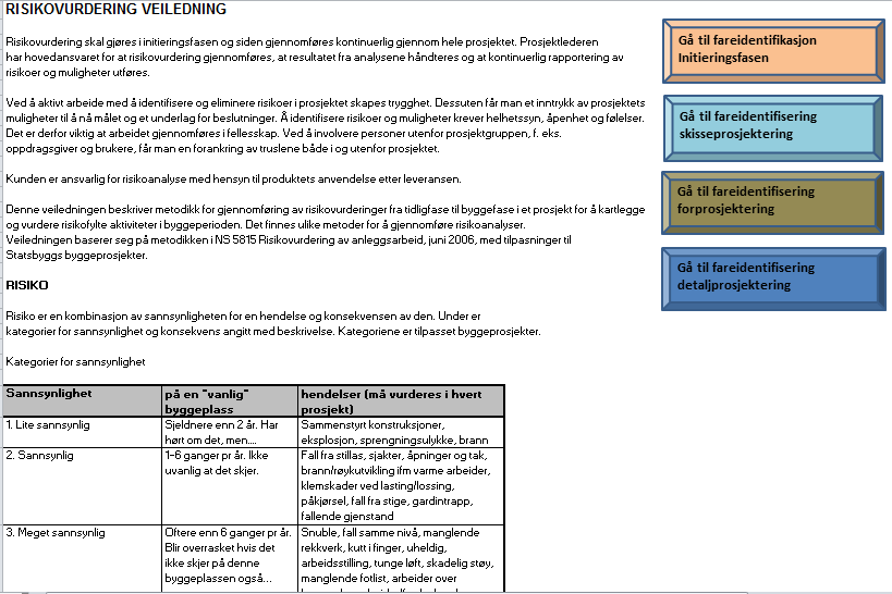 VERKTØY FOR RISIKOVURDERING - SHA Statsbygg har tatt i bruk et verktøy for å sikre og heve SHA-kvalitet i