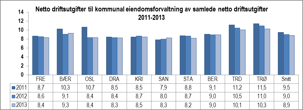 5.8.3 Nøkkeltall med kommentarer Prioritering og behov Figur 17 Aldersfordeling på kommunens innbyggere Prioritering gjenspeiler hvordan kommunen (gjennom politiske vedtak) velger å disponere de