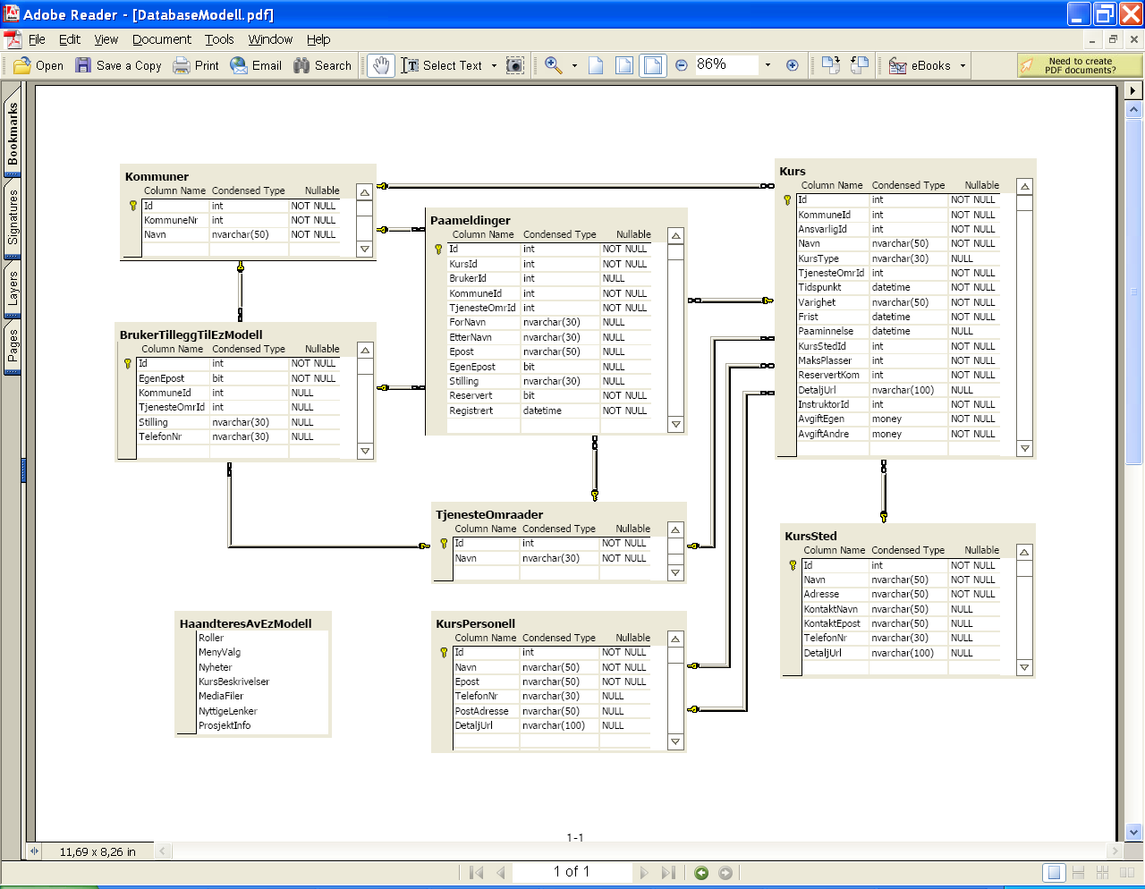 Database-modell Dette er et utkast til grafisk modell
