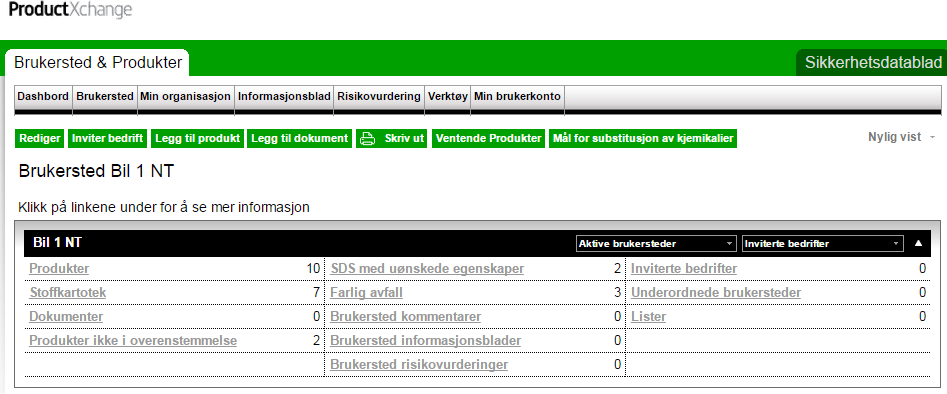 Inviter bedrift (1) Brukersted er opprettet og legges automatisk til ditt dashbord.