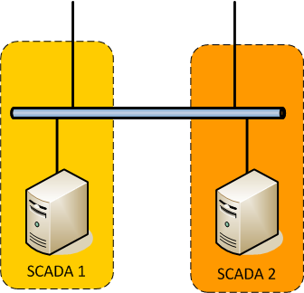 Om bestemmelsen Gjelder hvis dubleringen av SCADA er identisk Gjelder særlig ved oppdatering/patching Beste praksis: test