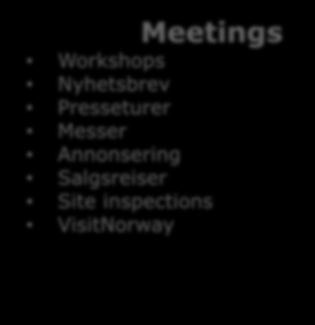 interest/tema Norgeskatalogen VisitNorway Meetings Workshops Nyhetsbrev Presseturer Messer Annonsering