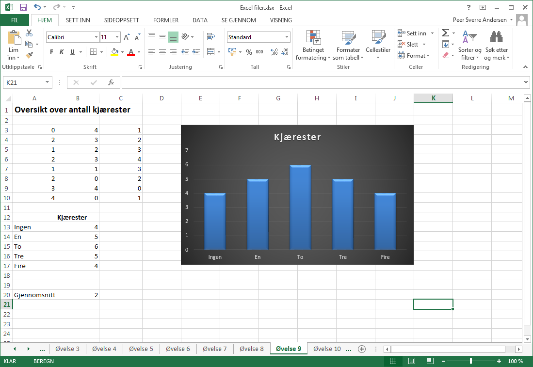 ØVELSE 9. ANTALL KJÆRESTER I denne øvelsen skal vi se på hvordan vi kan bruke Excel til å sortere data. I tabellen under er det en oversikt over hvor mange kjærester elever i en 10. klasse har hatt.