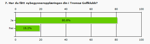 Ja 80,8% 101 Nei 19,2% 24