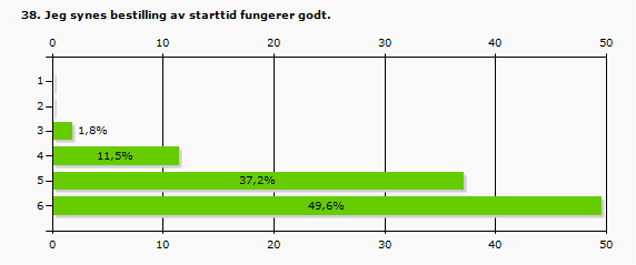 1 0% 0 2 0% 0 3 1,8% 2 4 11,5% 13 5 37,2%