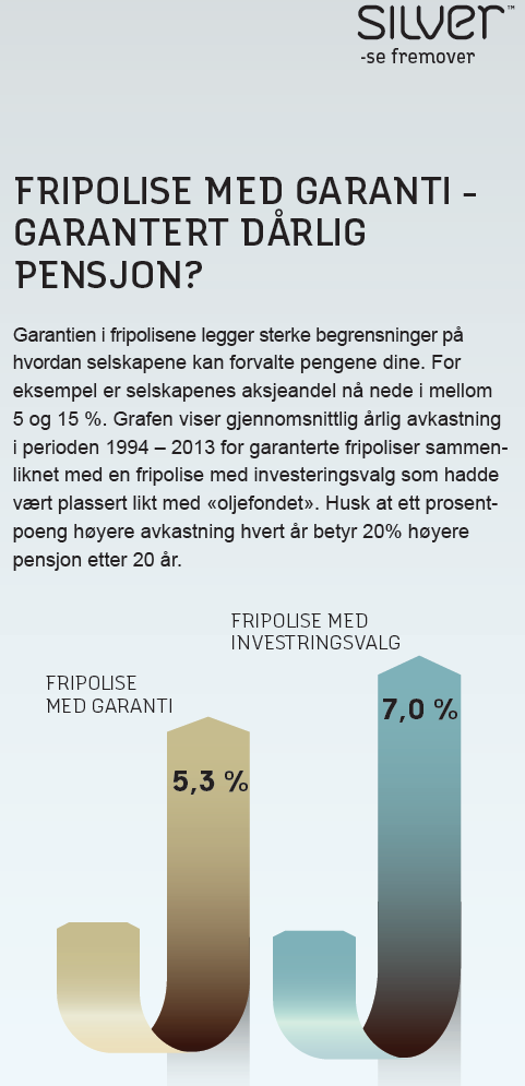 Silvers svar på tre spørsmål i Forsikringsforeningen 21.11.12; Fripoliser med investeringsvalg livbøye for næringen eller til beste for kundene?