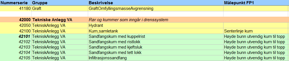 1. Felles rutiner og