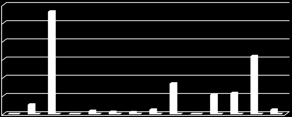 Rapport BHT arbeid november 2014 Innherred samkommune Levanger kommune Verdal kommune ATT: Inger Johanne Overvik Uthus / Ola Stene 7600