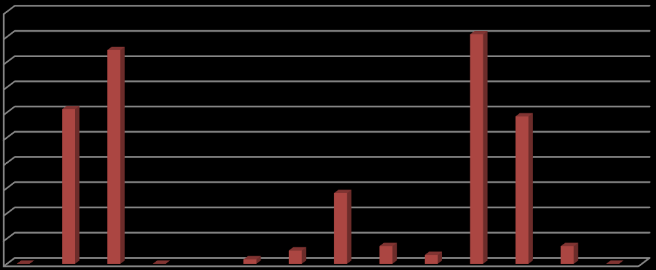 Rapport BHT arbeid desember 2014 Innherred samkommune Levanger kommune Verdal kommune ATT: Inger Johanne Overvik Uthus / Ola Stene 7600 Levanger 70000 60000 50000 40000 30000 20000 20000 18000 16000