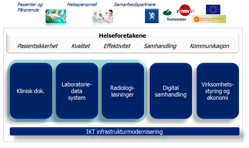 4 Strategien sett en